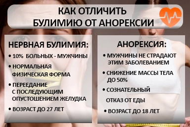 Лечение булимии в Камбарке