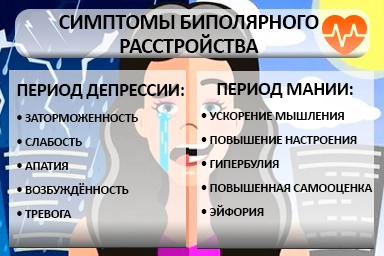 Лечение биполярного расстройства в Камбарке
