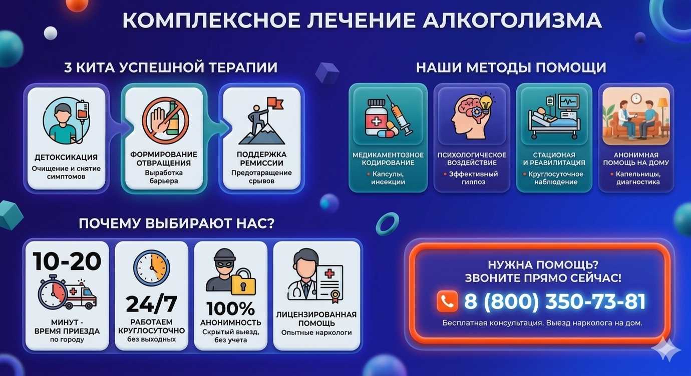 Инфографика о методах лечения алкоголизма в Камбарке: детоксикация, кодирование и анонимная помощь на дому от клиники Похмельная служба.